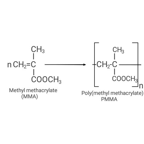 polymethylmethacrylate|Polymethyl Methacrylate